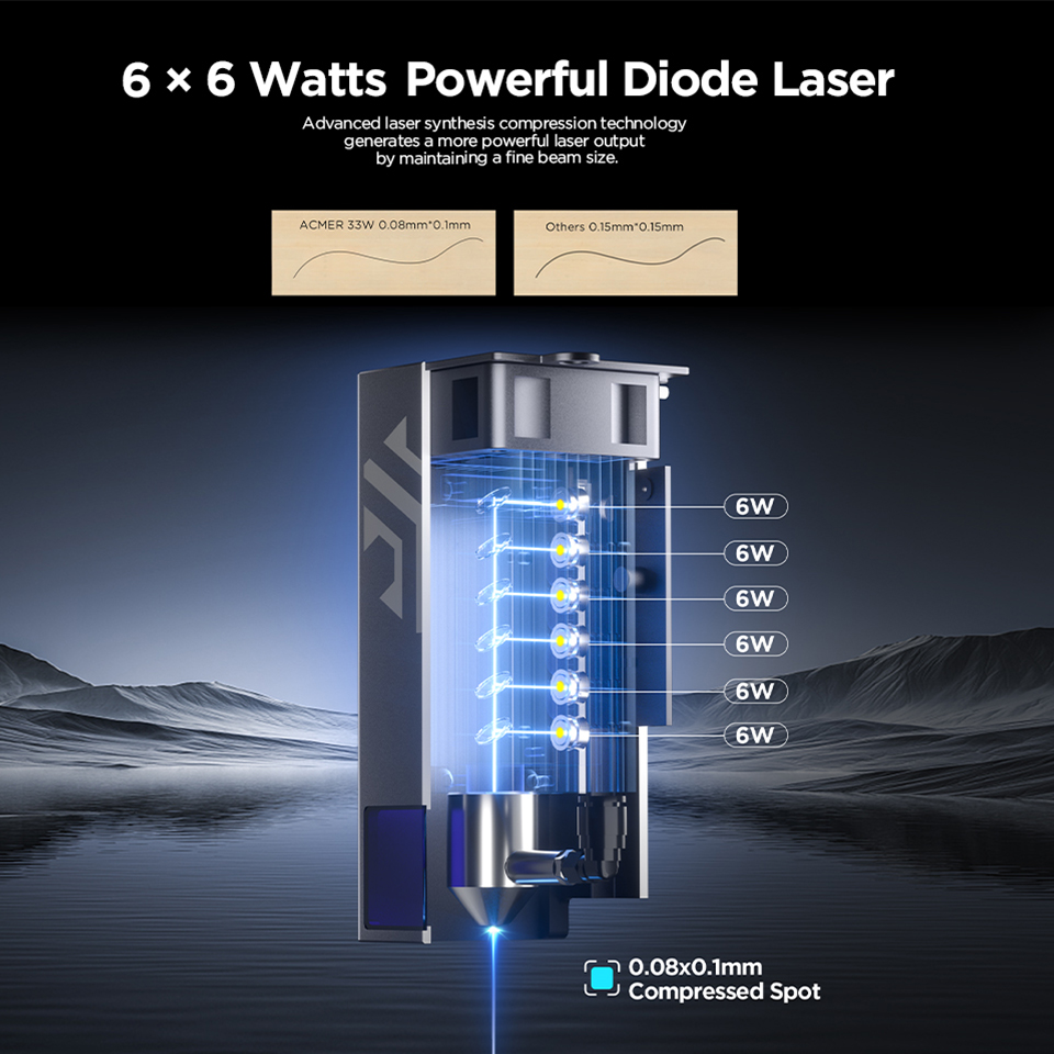 ACMER P2 33W Laser Engraver an - Industrial Laser Guide ulasan dan harga
